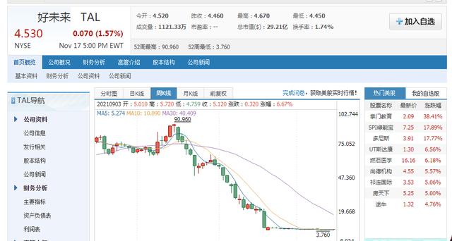 百度2021年第三季度巨亏166亿，或由作业帮估值断崖式下跌引起