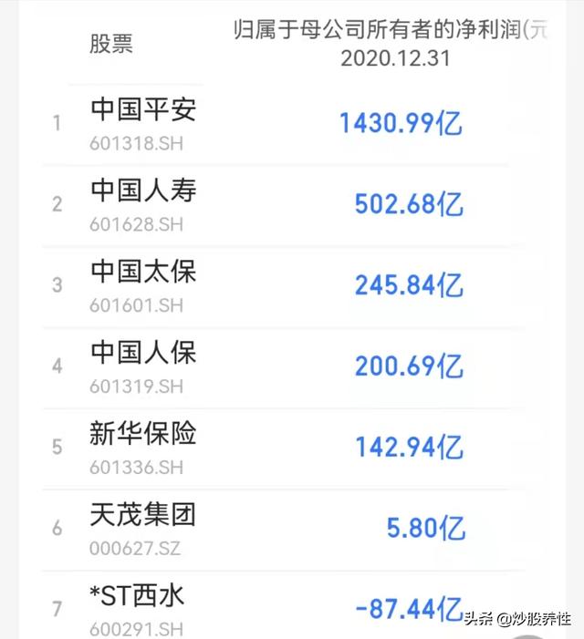 中国平安（601318）的基本面分析