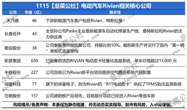 都玩元宇宙，所以不需要电动车了？