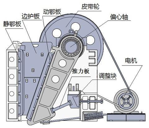 静态破碎机原理