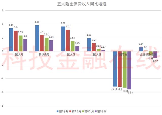 保险卖不动了？国寿、新华保险单季净利润腰斩 太保退保金暴增86%