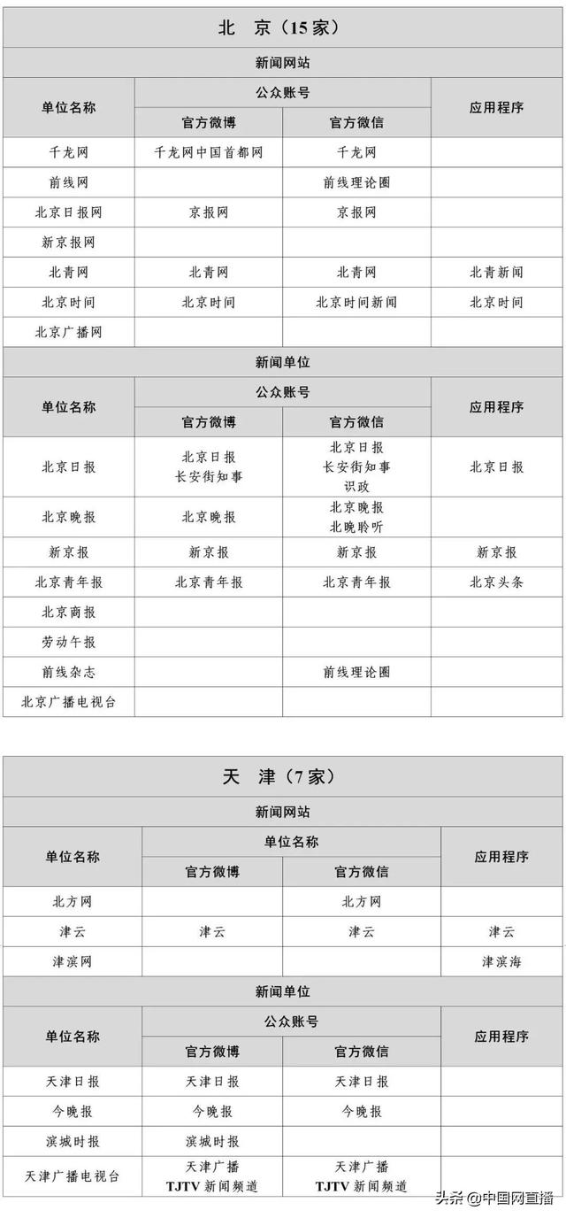 最新版《互联网新闻信息稿源单位名单》