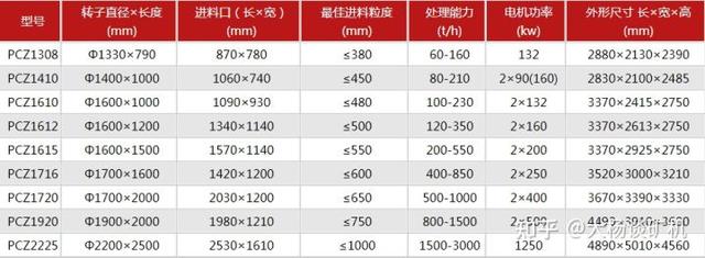 家用锤破碎机参数