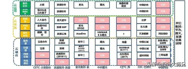 一文看懂云计算行业，发展核心技术，云计算有望成为潜在风口-第7张图片-9158手机教程网