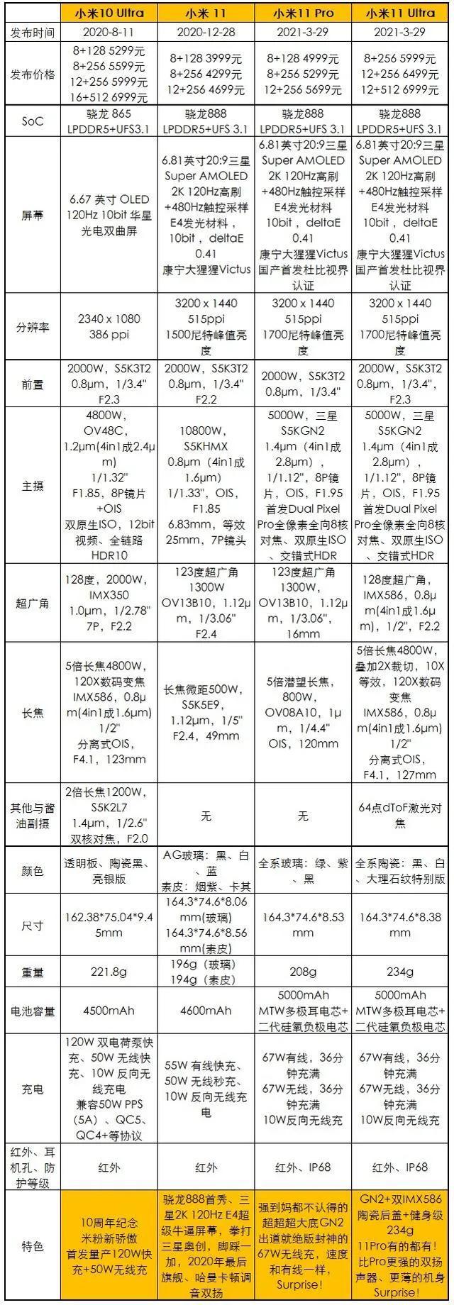 各价位手机推荐