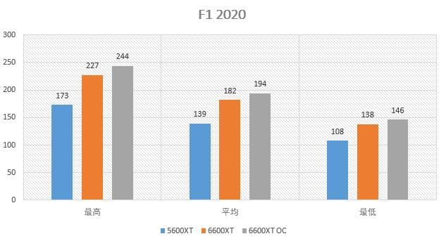 華碩STRIX RX6600XT O8g測試：低功耗+超頻強的新A卡