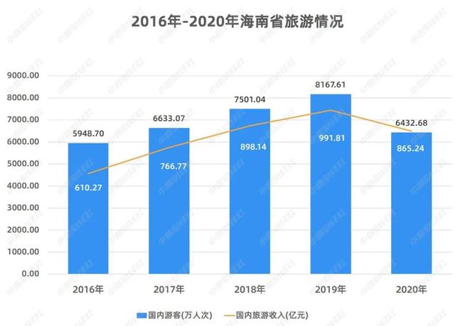 疫情下22.47%的旅行社从业者转行！《中国旅游数据报告》出炉