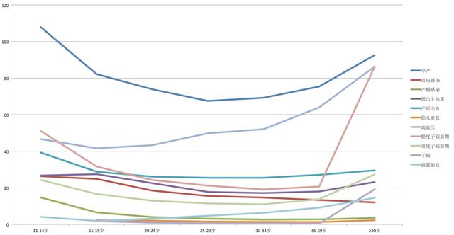 辟谣，高龄生娃危害多？英国研究：35岁产妇生的孩子更聪明