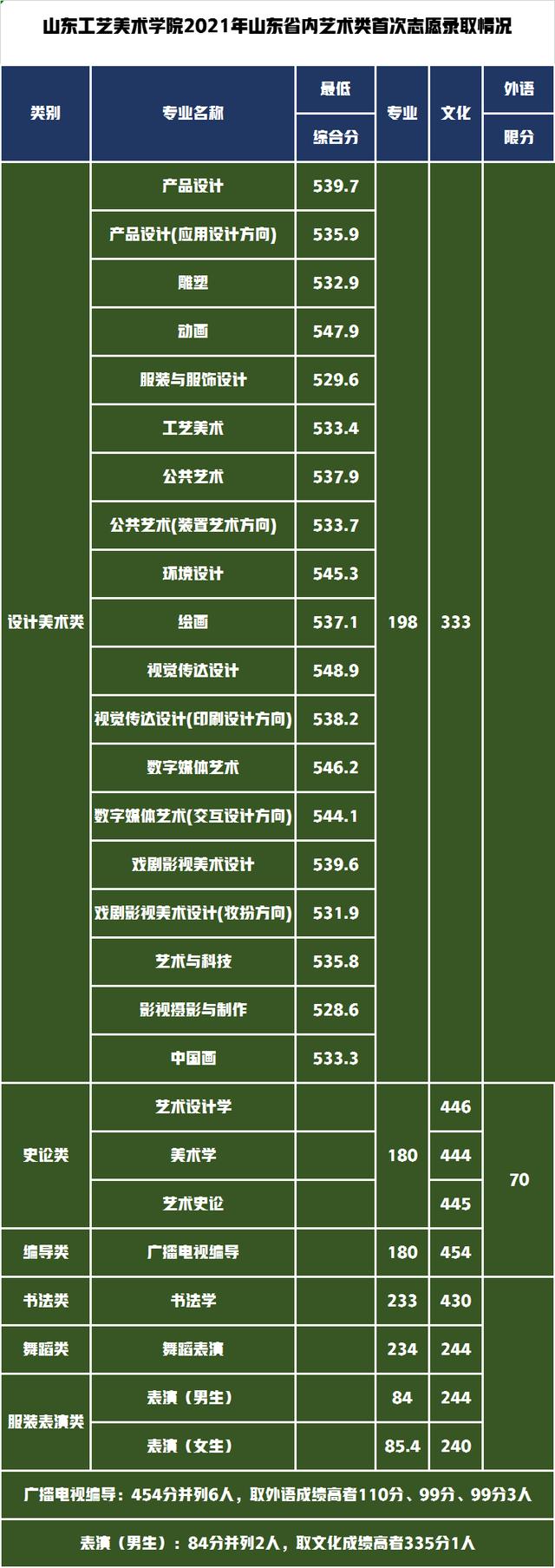 江西工艺美术学院