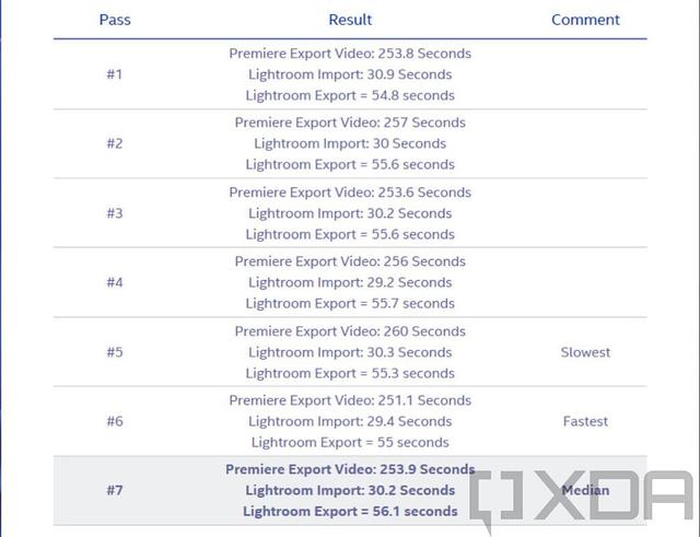 英特尔i5-12600K和i9-12900K 评测：Alder Lake 彻底改变了游戏规则