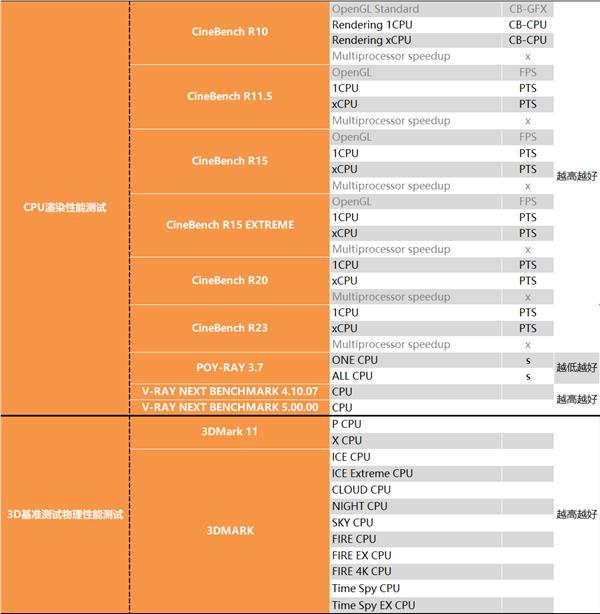 重夺性能宝座，Intel i9-12900K深度测试报告，锐龙亚历山大