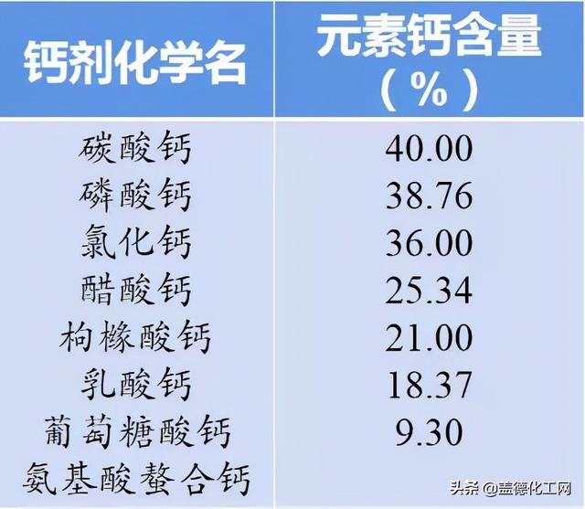 补钙没那么简单，科学补钙才有效