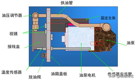 真空润滑油过滤机