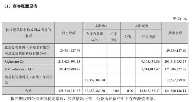 中科创达财务数据解读