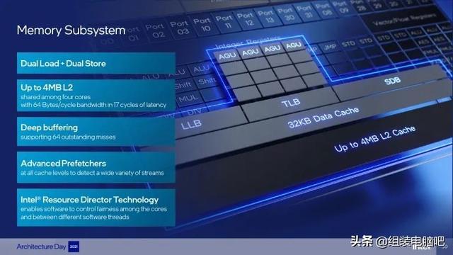 一文读懂Intel第12代 Alder Lake 处理器，真正的改朝换代不再挤牙膏