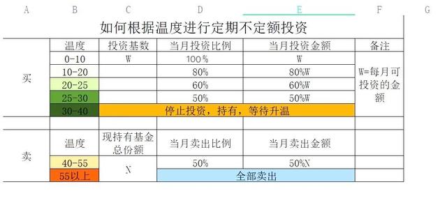 指数基金定投怎么投