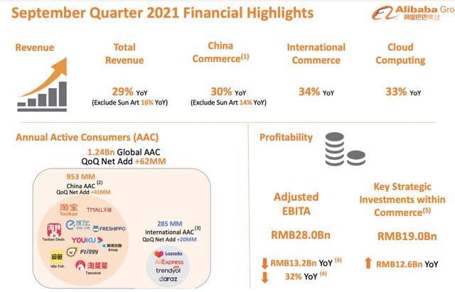 迈向2022前，阿里开始求变