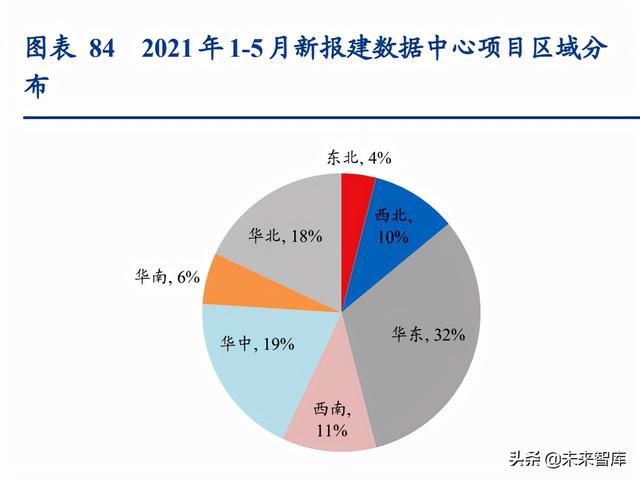 通信行业深度报告：抓住物联网化改造的“黄金十年”投资机会