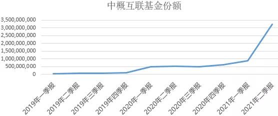 要不要抄底中概 Kks資訊網