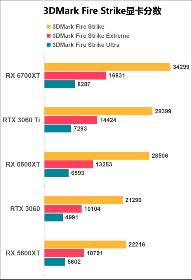 1080p遊戲顯卡新秀登場——AMD Radeon RX 6600XT顯卡首發評測