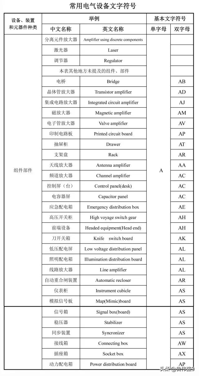 建筑图纸符号大全