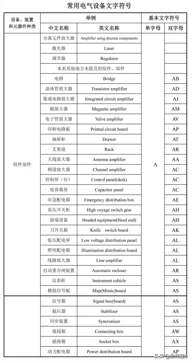 建筑图纸符号大全