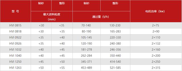 高效制砂机图集