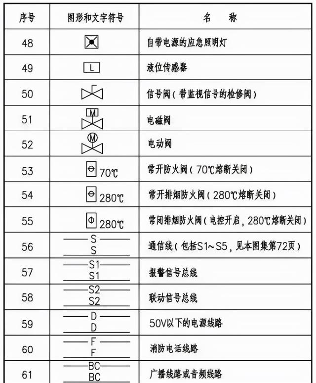消防图纸的各种符号大全集火灾自动报警系统图例符号