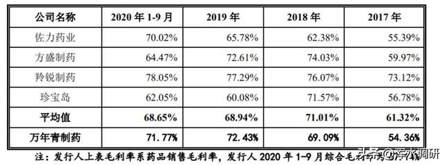 广东万年青