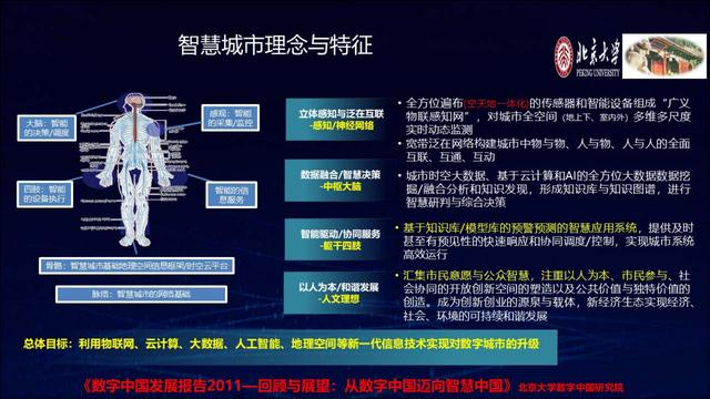 智慧城市概念 智慧城市概念（智慧城市概念图） 生活