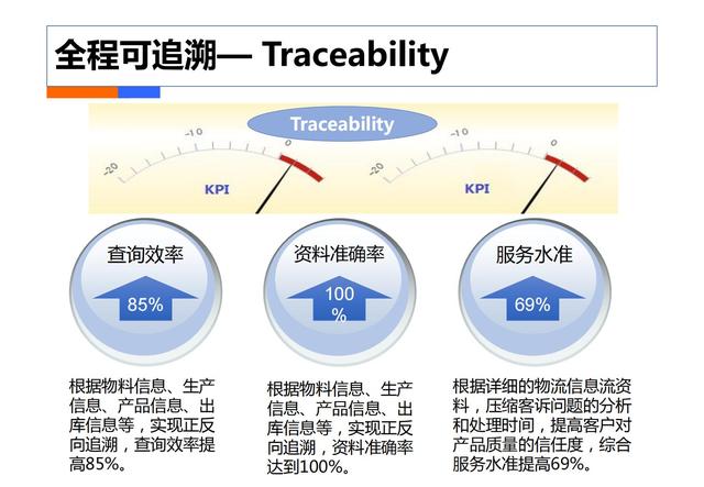 制造业工业4.0：智能工厂规划（84页）