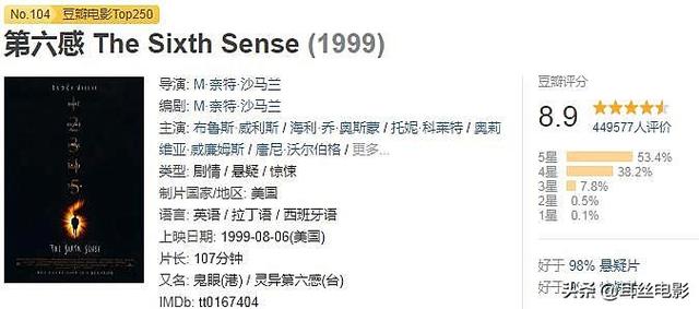 全球十大恐怖片
