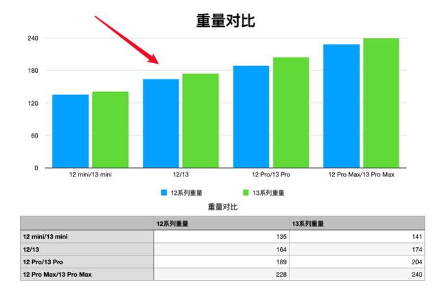 京东双11手机销量榜：OPPP K9拿下第3，最大黑马是红米K40