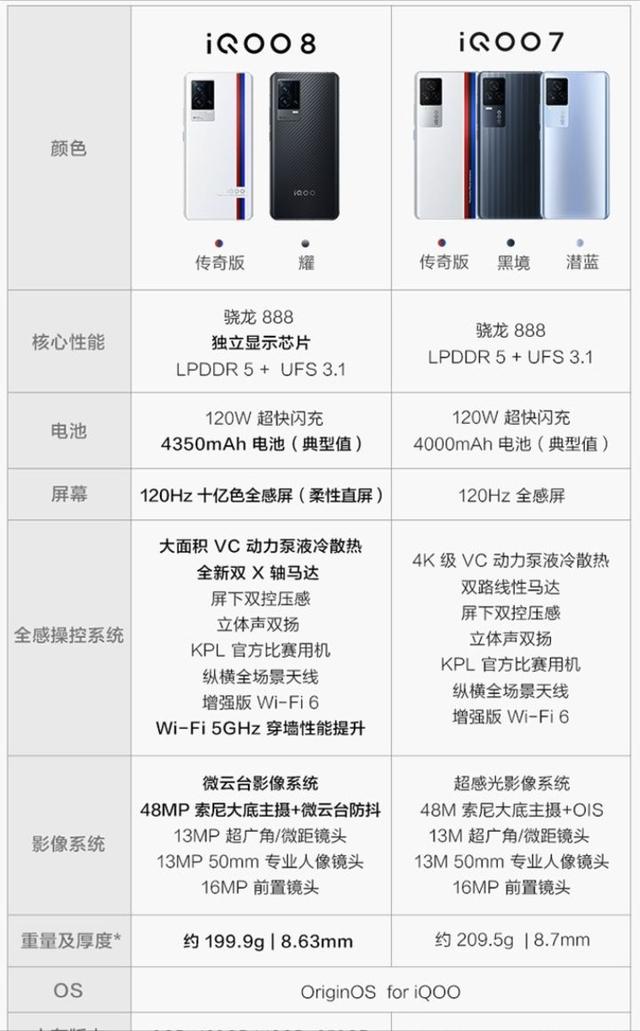 2021年8月开学季高性价比手机推荐