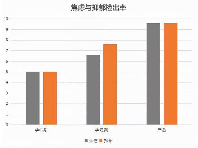 关爱孕产妇情绪 让宝宝更聪明