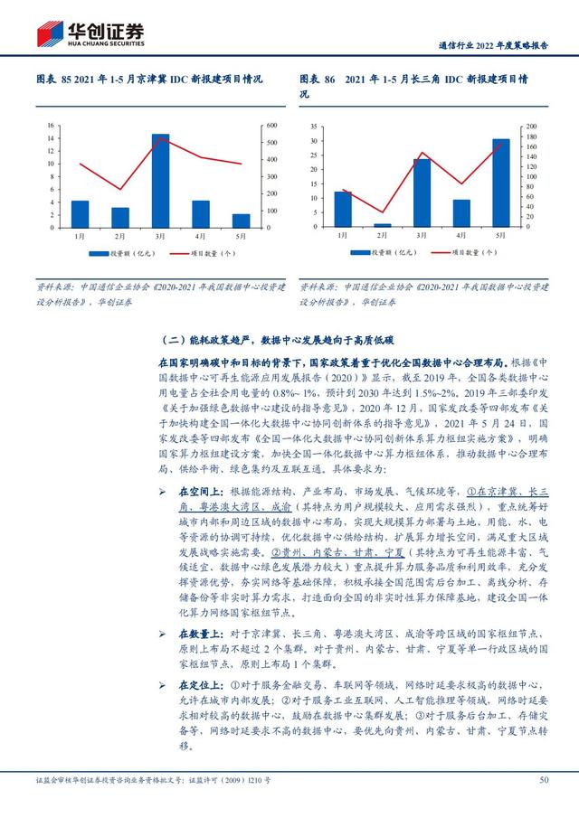 通信行业2022年深度报告：抓住“黄金十年”投资机会