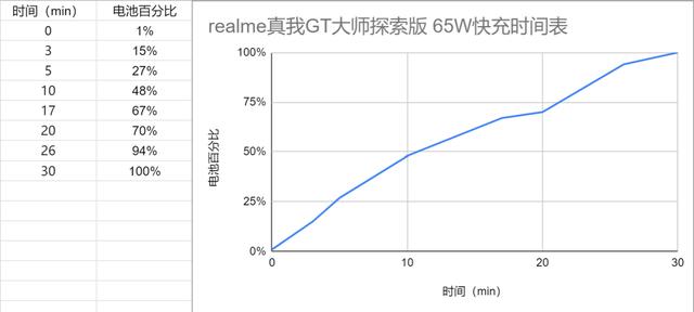 realme 真我 GT 大师探索版评测：扑面而来的高级质感-第44张图片-9158手机教程网