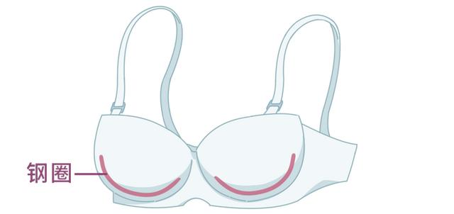 文胸罩杯计算方法（女性如何测量自己是什么罩杯）