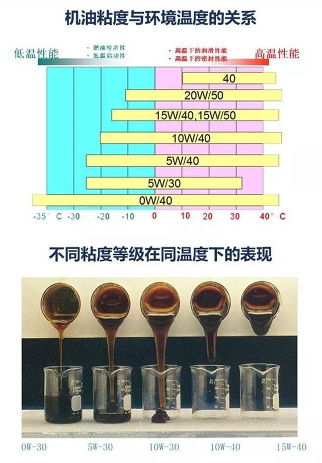 cf机油代表什么意思