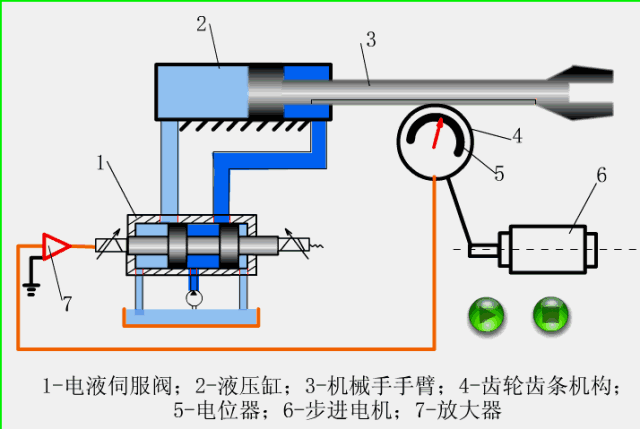 转鼓真空过滤机结构和工作原理