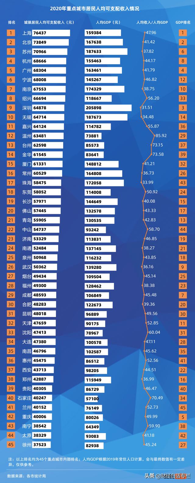 躲不过的周期！快递第一城，房价翻车了