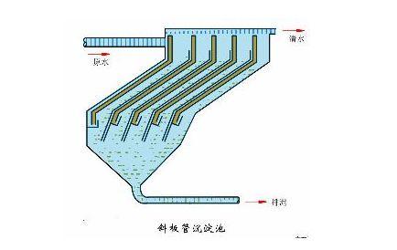 贵阳真空转鼓过滤机厂