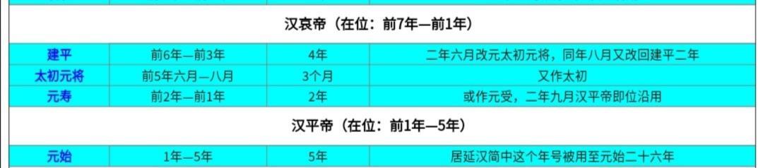 西汉8位皇帝38个年号名单：首个年号为建元，最后一个年号为初始