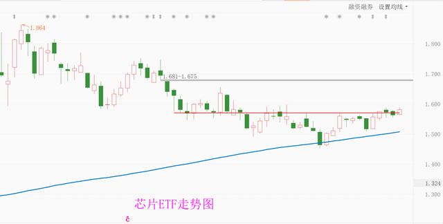 白酒芯片涨幅居前，新能源车回落，今天能赚钱吗？