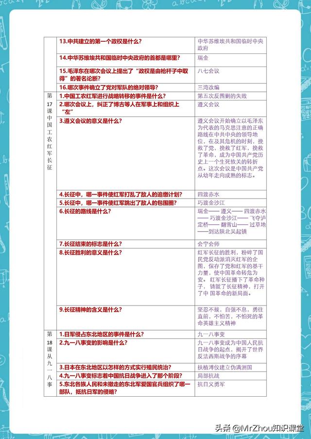 尖子生：2小时消化八年级上册历史重难点笔记｜我回回前三
