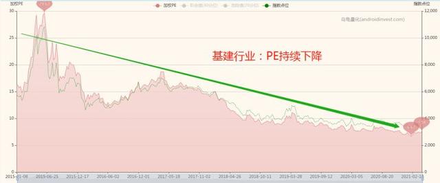 基金如何看估值？看我这篇文章就够了