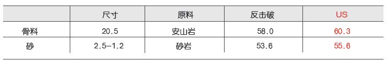 最小制砂机报价