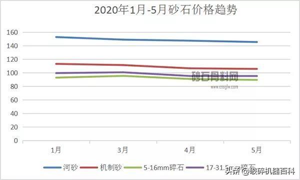 包含孝感立式数控制砂机的词条