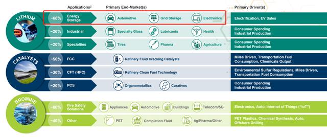 碳中和时代的“白色石油”，ALB、SQM、LTHM锂矿价值重估正当时