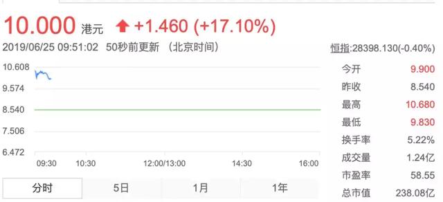 “不孕不育”第一股IPO：横跨中美年赚10亿，市场供不应求